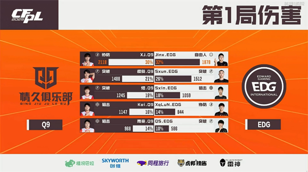 XJ状态神勇Q9轻松战胜EDG，EP.快手惨败白鲨.斗鱼