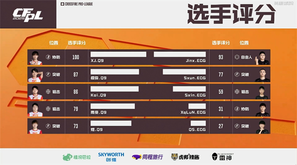 XJ状态神勇Q9轻松战胜EDG，EP.快手惨败白鲨.斗鱼