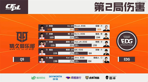 XJ状态神勇Q9轻松战胜EDG，EP.快手惨败白鲨.斗鱼
