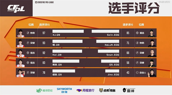 XJ状态神勇Q9轻松战胜EDG，EP.快手惨败白鲨.斗鱼