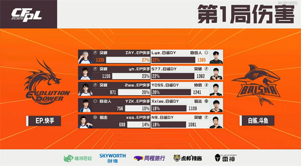 XJ状态神勇Q9轻松战胜EDG，EP.快手惨败白鲨.斗鱼