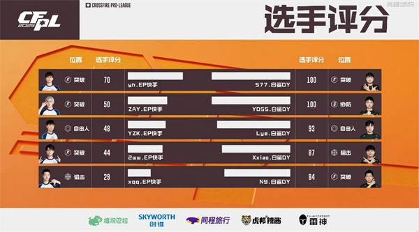 XJ状态神勇Q9轻松战胜EDG，EP.快手惨败白鲨.斗鱼