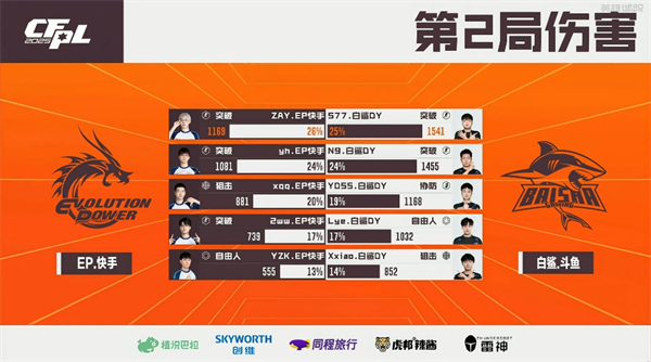 XJ状态神勇Q9轻松战胜EDG，EP.快手惨败白鲨.斗鱼