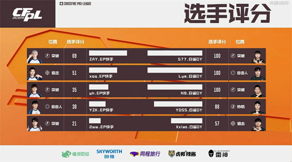 XJ状态神勇Q9轻松战胜EDG，EP.快手惨败白鲨.斗鱼