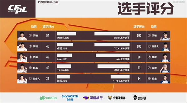 First替补出战EP.快手轻取WE，白鲨.斗鱼枪法占优力克eStar