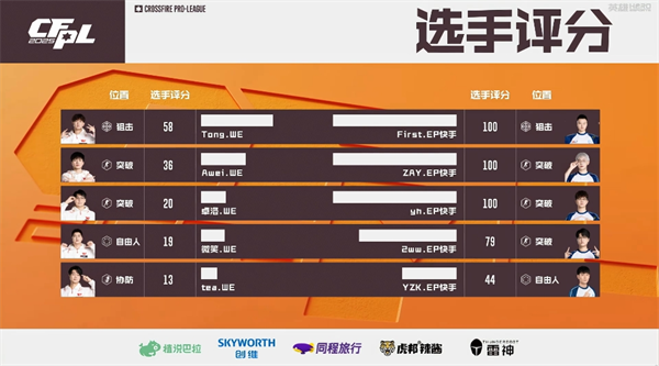 First替补出战EP.快手轻取WE，白鲨.斗鱼枪法占优力克eStar