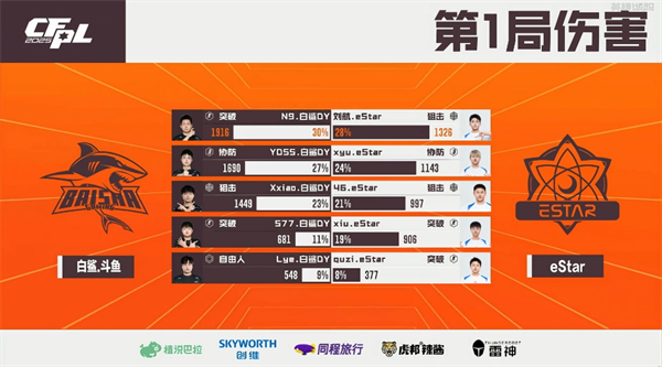 First替补出战EP.快手轻取WE，白鲨.斗鱼枪法占优力克eStar