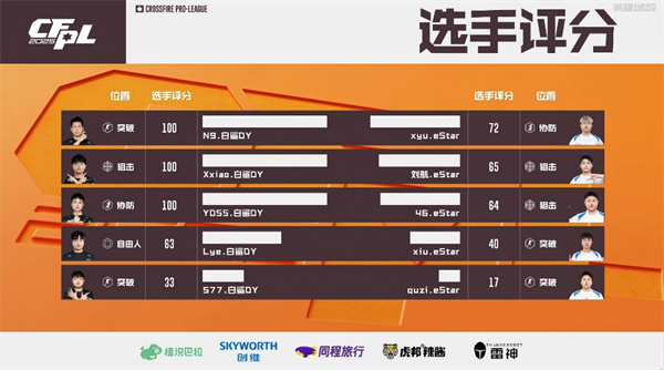 First替补出战EP.快手轻取WE，白鲨.斗鱼枪法占优力克eStar