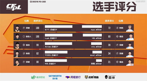 First替补出战EP.快手轻取WE，白鲨.斗鱼枪法占优力克eStar