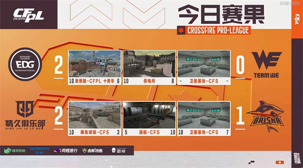 EDG零封WE重返八强之列，Q9终结白鲨.斗鱼十连胜