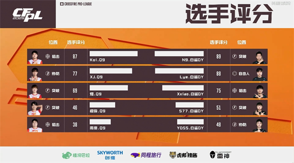EDG零封WE重返八强之列，Q9终结白鲨.斗鱼十连胜