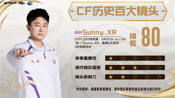 《CF历史百大镜头》第71名至80名正式公布！