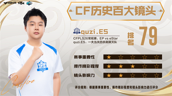 《CF历史百大镜头》第71名至80名正式公布！