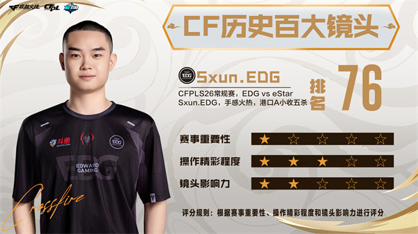 《CF历史百大镜头》第71名至80名正式公布！