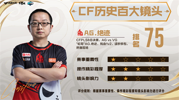 《CF历史百大镜头》第71名至80名正式公布！