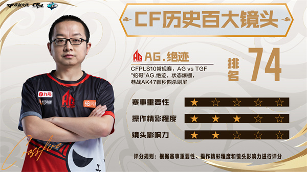 《CF历史百大镜头》第71名至80名正式公布！