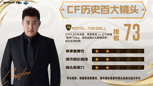 《CF历史百大镜头》第71名至80名正式公布！