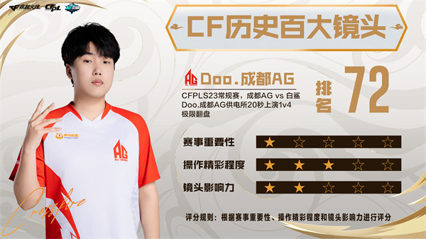 《CF历史百大镜头》第71名至80名正式公布！