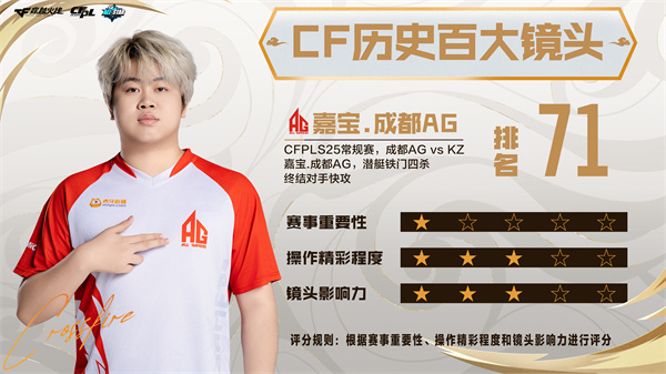 《CF历史百大镜头》第71名至80名正式公布！