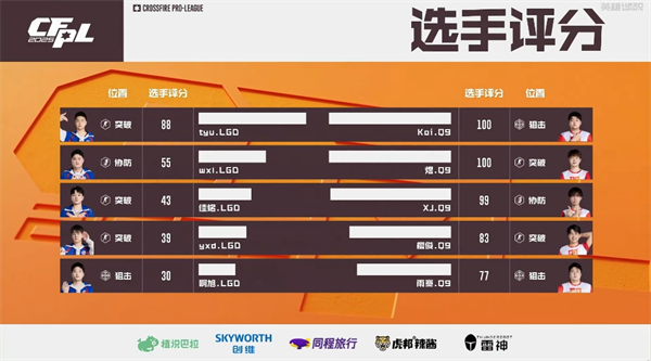 KZ.斗鱼轻取成都AG锁定四强，Q9收官战力克LGD