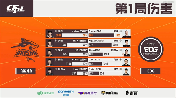 常规赛尘埃落定！EDG、WE收官战获胜，搭上季后赛末班车