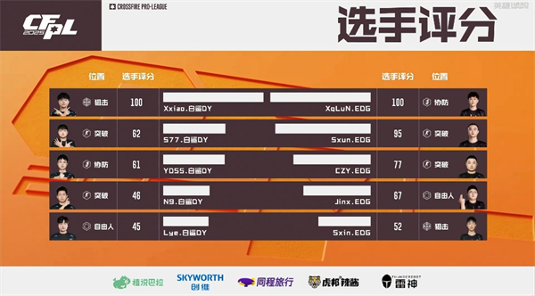 常规赛尘埃落定！EDG、WE收官战获胜，搭上季后赛末班车