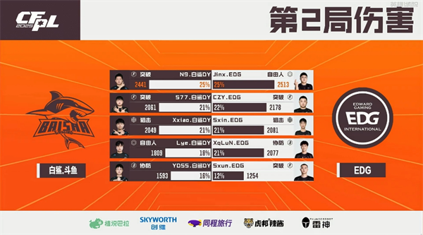 常规赛尘埃落定！EDG、WE收官战获胜，搭上季后赛末班车