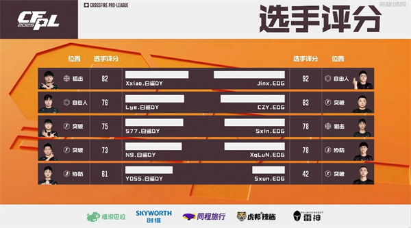 常规赛尘埃落定！EDG、WE收官战获胜，搭上季后赛末班车