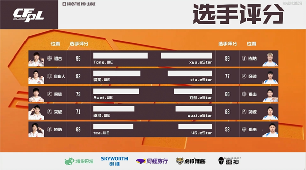 常规赛尘埃落定！EDG、WE收官战获胜，搭上季后赛末班车