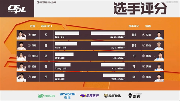 常规赛尘埃落定！EDG、WE收官战获胜，搭上季后赛末班车
