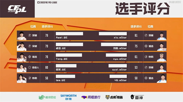 常规赛尘埃落定！EDG、WE收官战获胜，搭上季后赛末班车