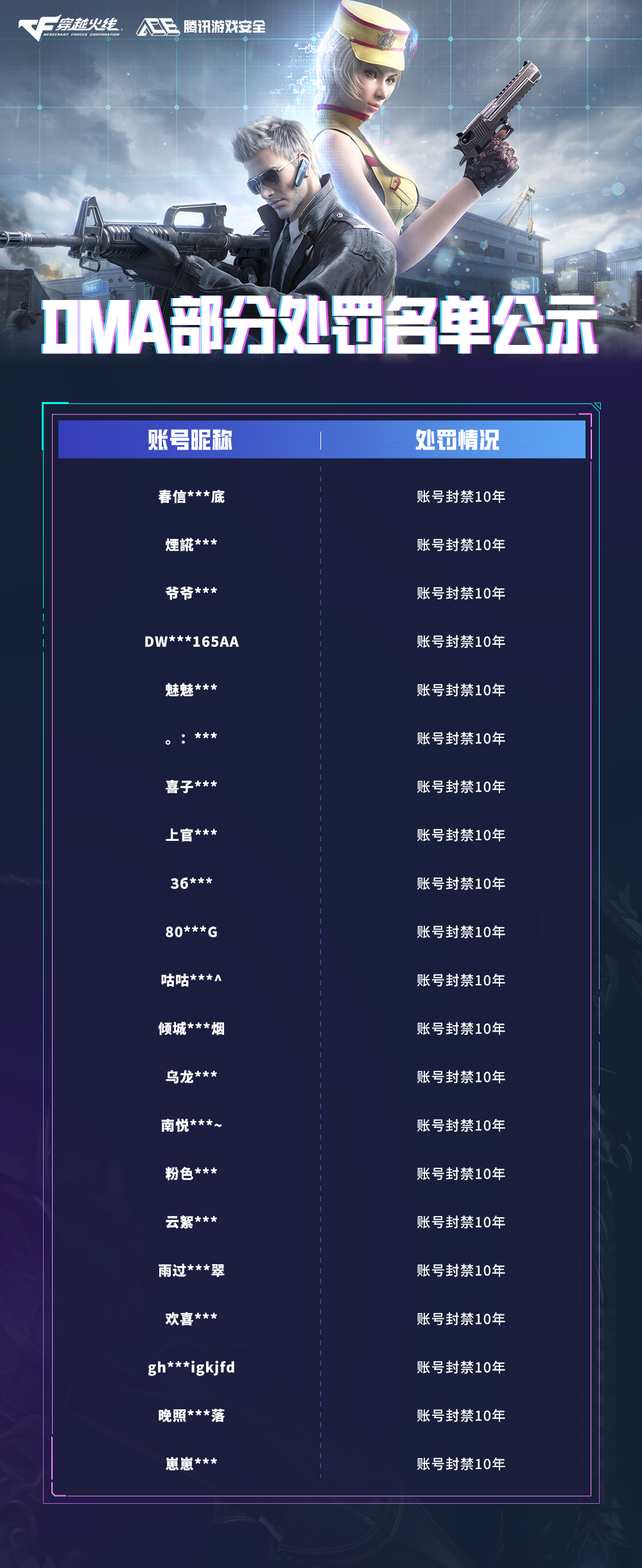 7月11日封禁数据出炉！反作弊需要大家一起砥砺前行！