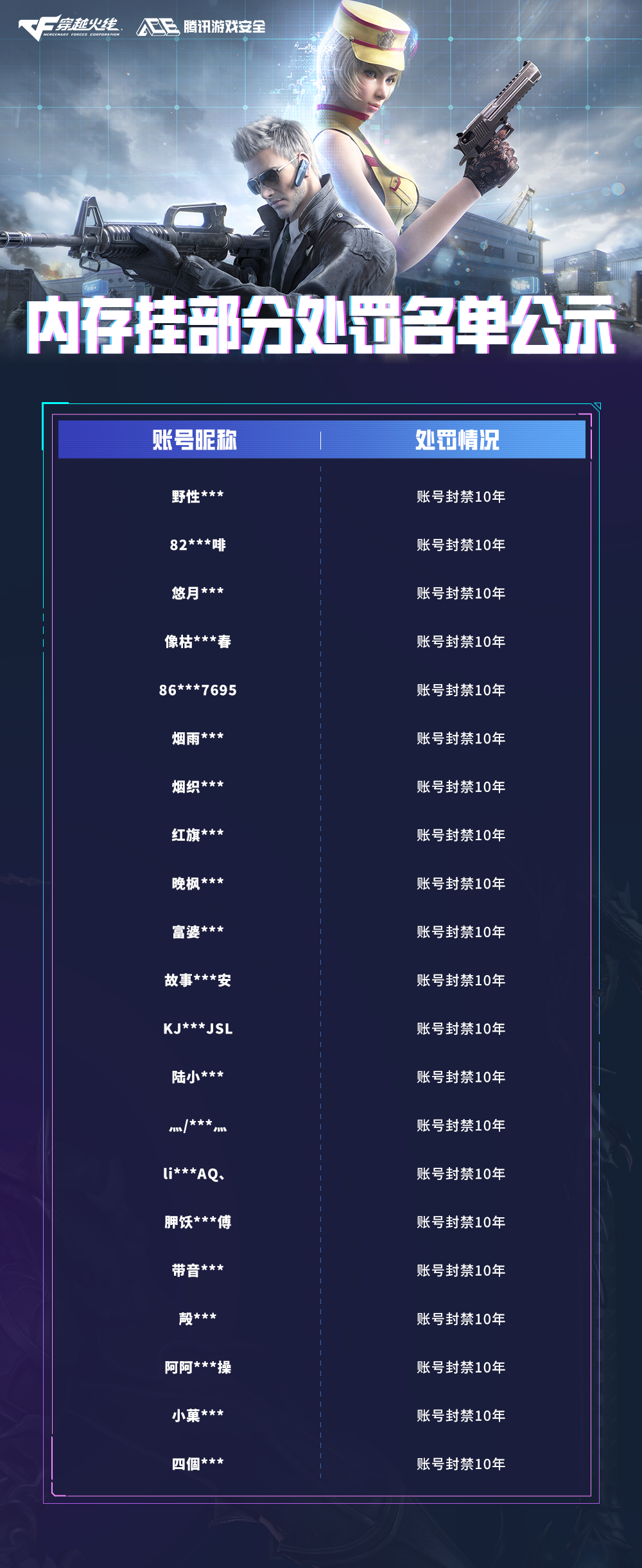 7月11日封禁数据出炉！反作弊需要大家一起砥砺前行！