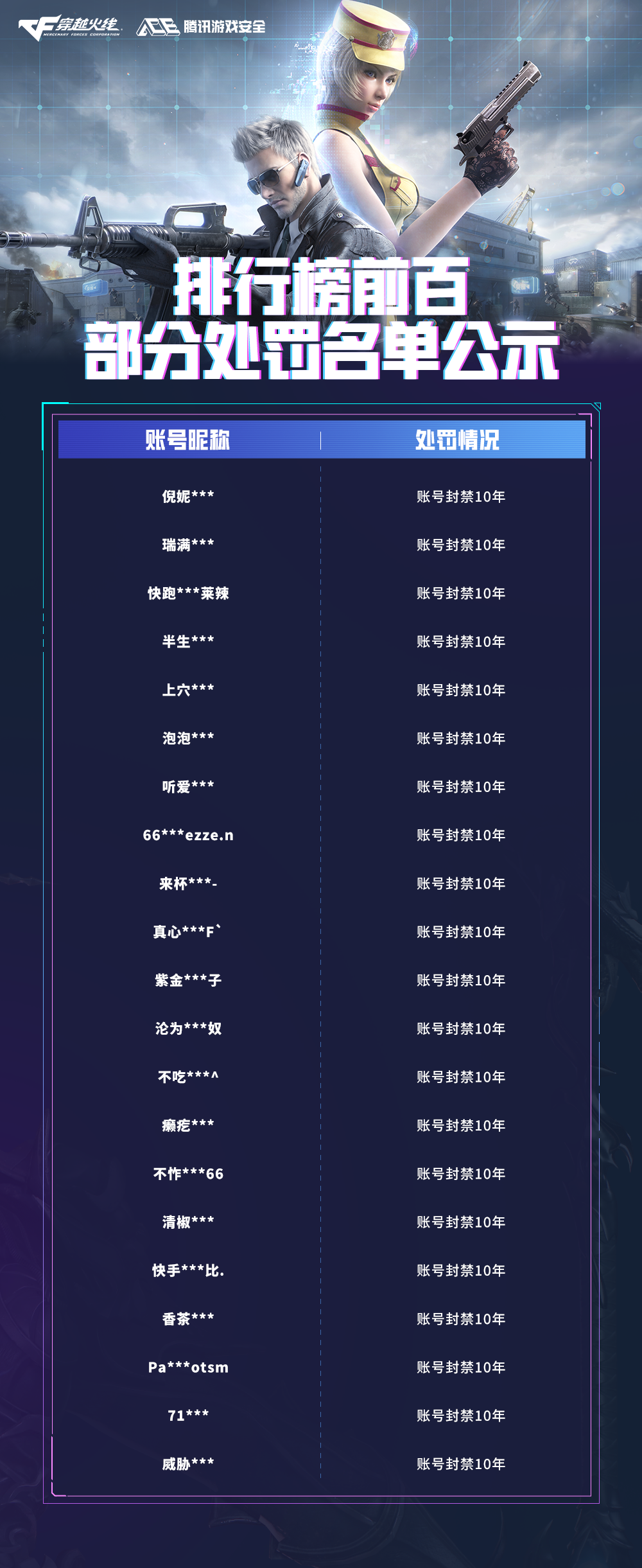 7月11日封禁数据出炉！反作弊需要大家一起砥砺前行！