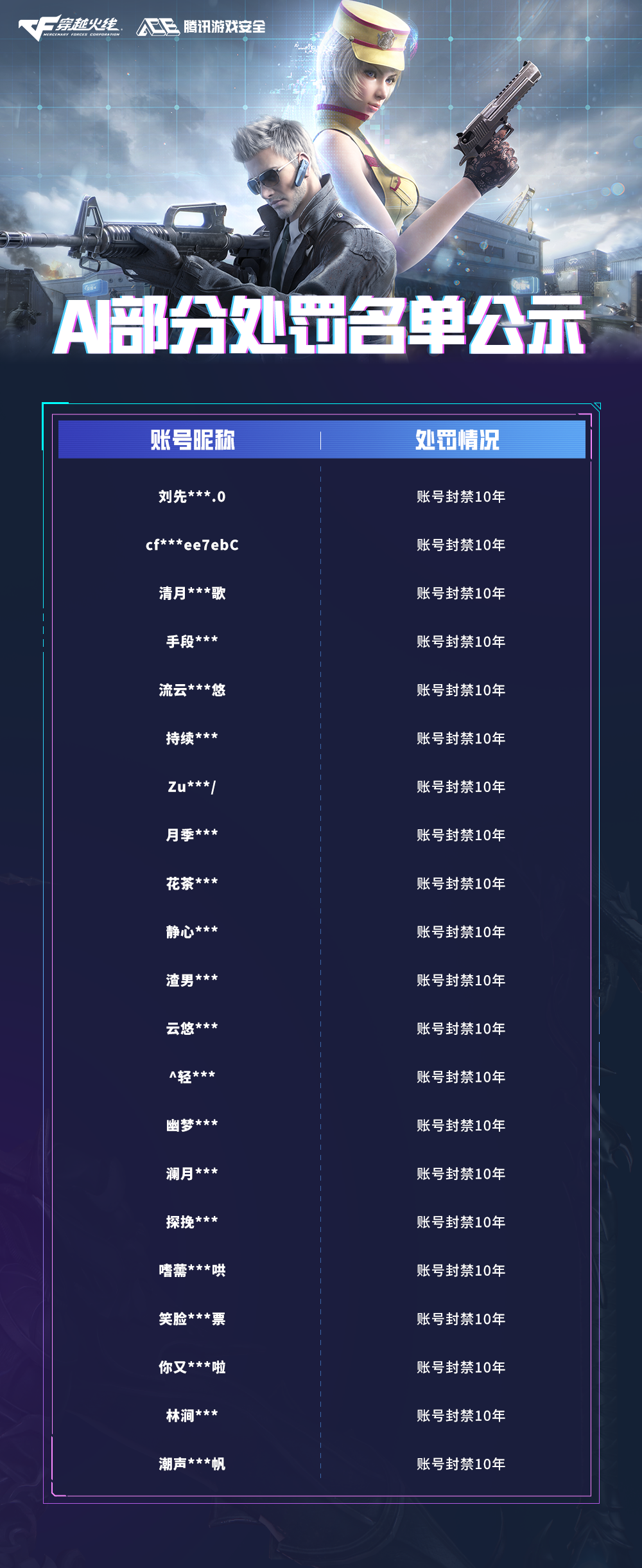 7月11日封禁数据出炉！反作弊需要大家一起砥砺前行！