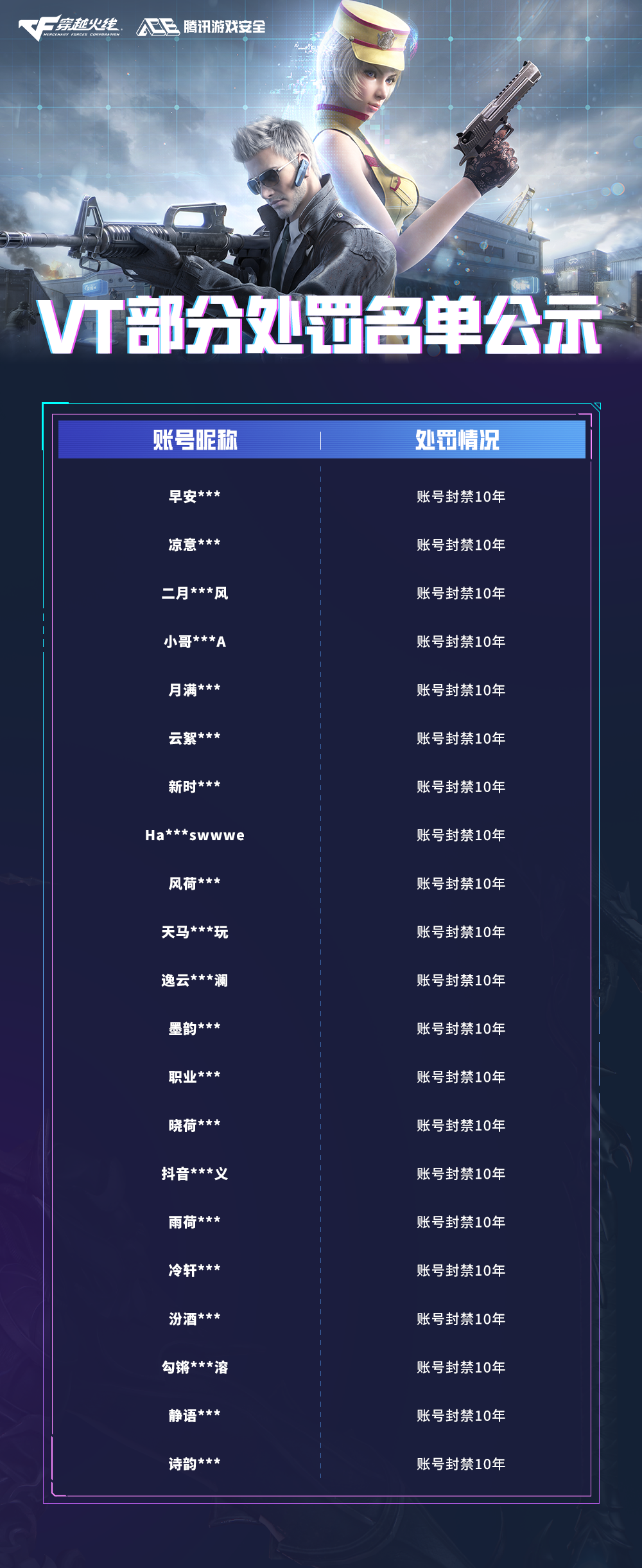 7月11日封禁数据出炉！反作弊需要大家一起砥砺前行！