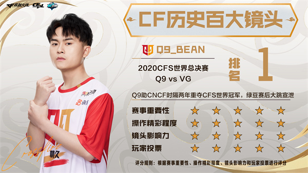 《CF历史百大镜头》排名前10的镜头正式公布