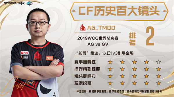 《CF历史百大镜头》排名前10的镜头正式公布