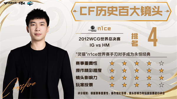 《CF历史百大镜头》排名前10的镜头正式公布