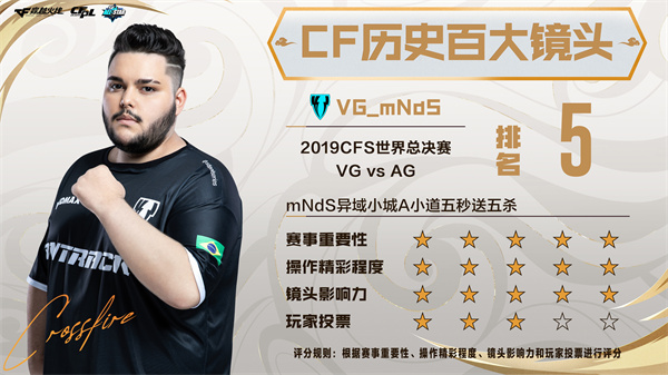 《CF历史百大镜头》排名前10的镜头正式公布