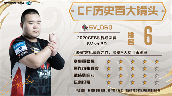 《CF历史百大镜头》排名前10的镜头正式公布