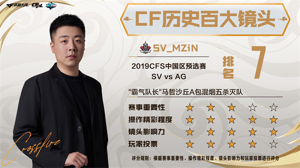 《CF历史百大镜头》排名前10的镜头正式公布