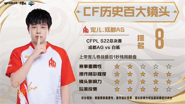 《CF历史百大镜头》排名前10的镜头正式公布