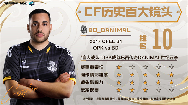 《CF历史百大镜头》排名前10的镜头正式公布