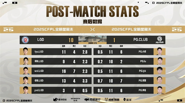 LGD加时险胜PG拒绝踢馆，传奇枪王队连下三城获胜