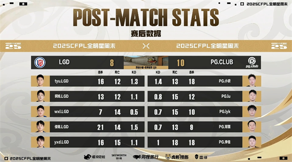 LGD加时险胜PG拒绝踢馆，传奇枪王队连下三城获胜