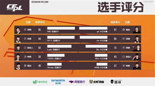 N9单局31杀输出拉满，白鲨.斗鱼力克KZ.斗鱼晋级四强
