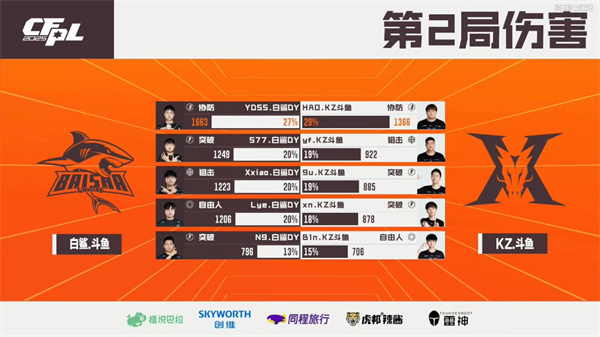 N9单局31杀输出拉满，白鲨.斗鱼力克KZ.斗鱼晋级四强