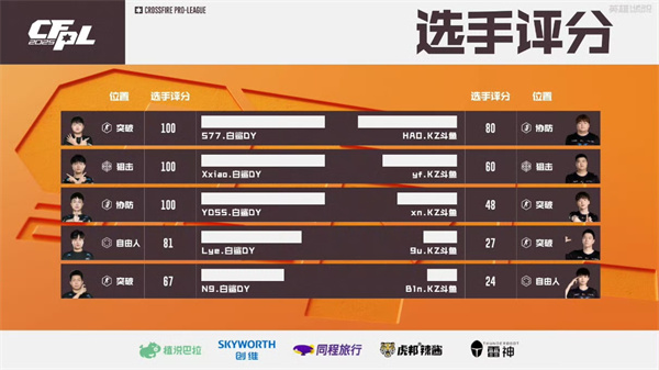 N9单局31杀输出拉满，白鲨.斗鱼力克KZ.斗鱼晋级四强