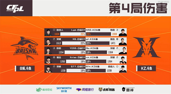 N9单局31杀输出拉满，白鲨.斗鱼力克KZ.斗鱼晋级四强